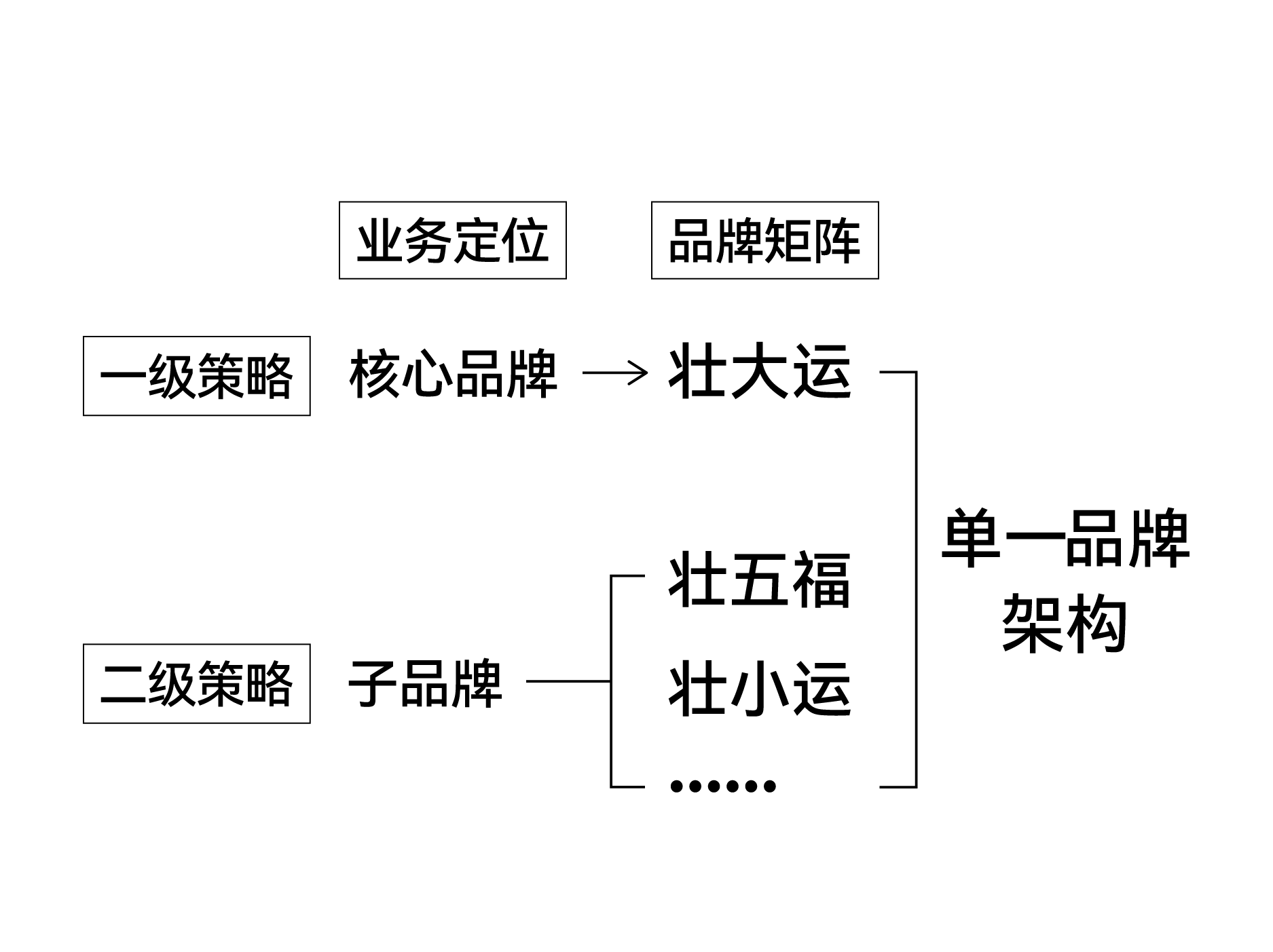 壮大运-18.png